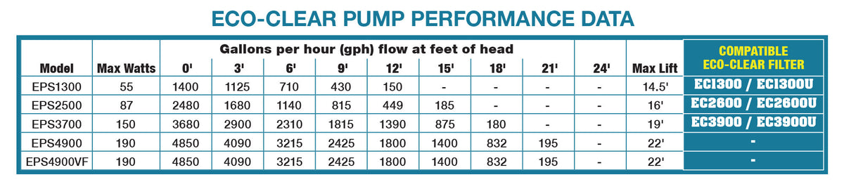 Eco Clear Submersible Pond Pump