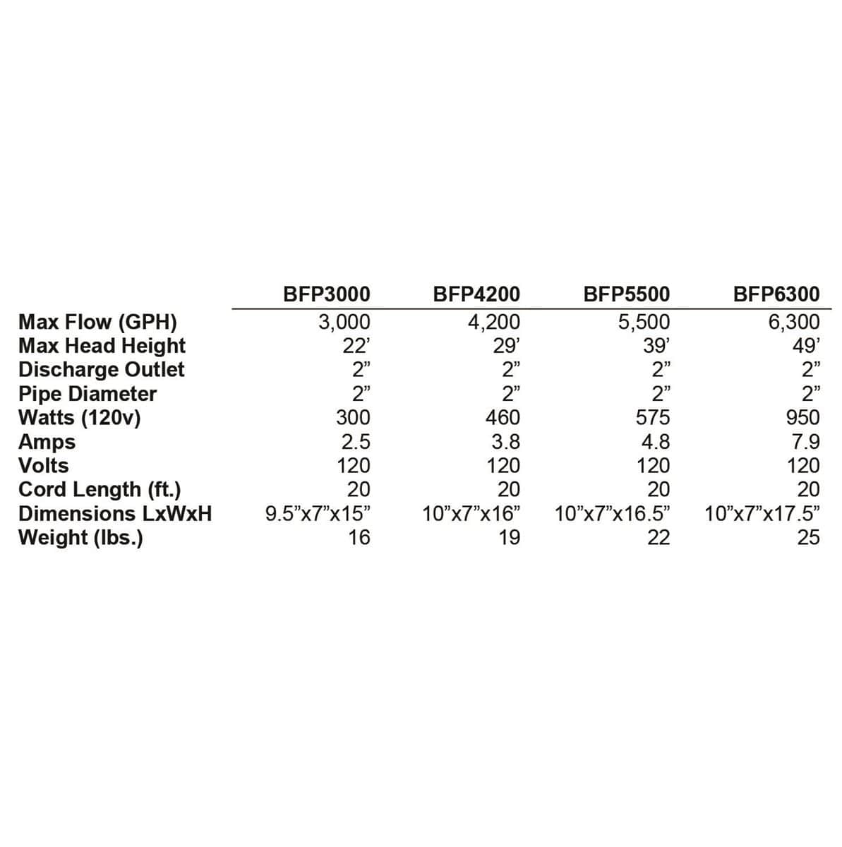 Big Frog Pump™  Specifications