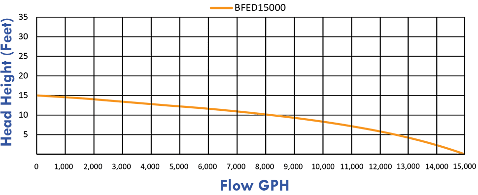 Anjon Big Frog ECO-Drive™ Pond Pumps