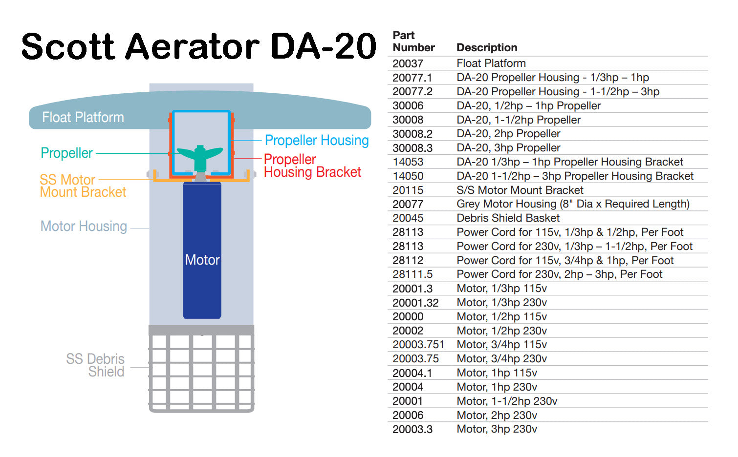 Scott Aerator DA-20, AquaSweep, De-icer Replacement Propeller