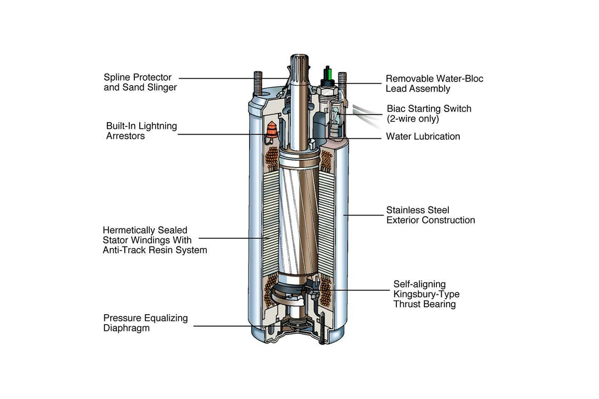 Scott Aerator Replacement Motor 1/2 hp 115V-230V